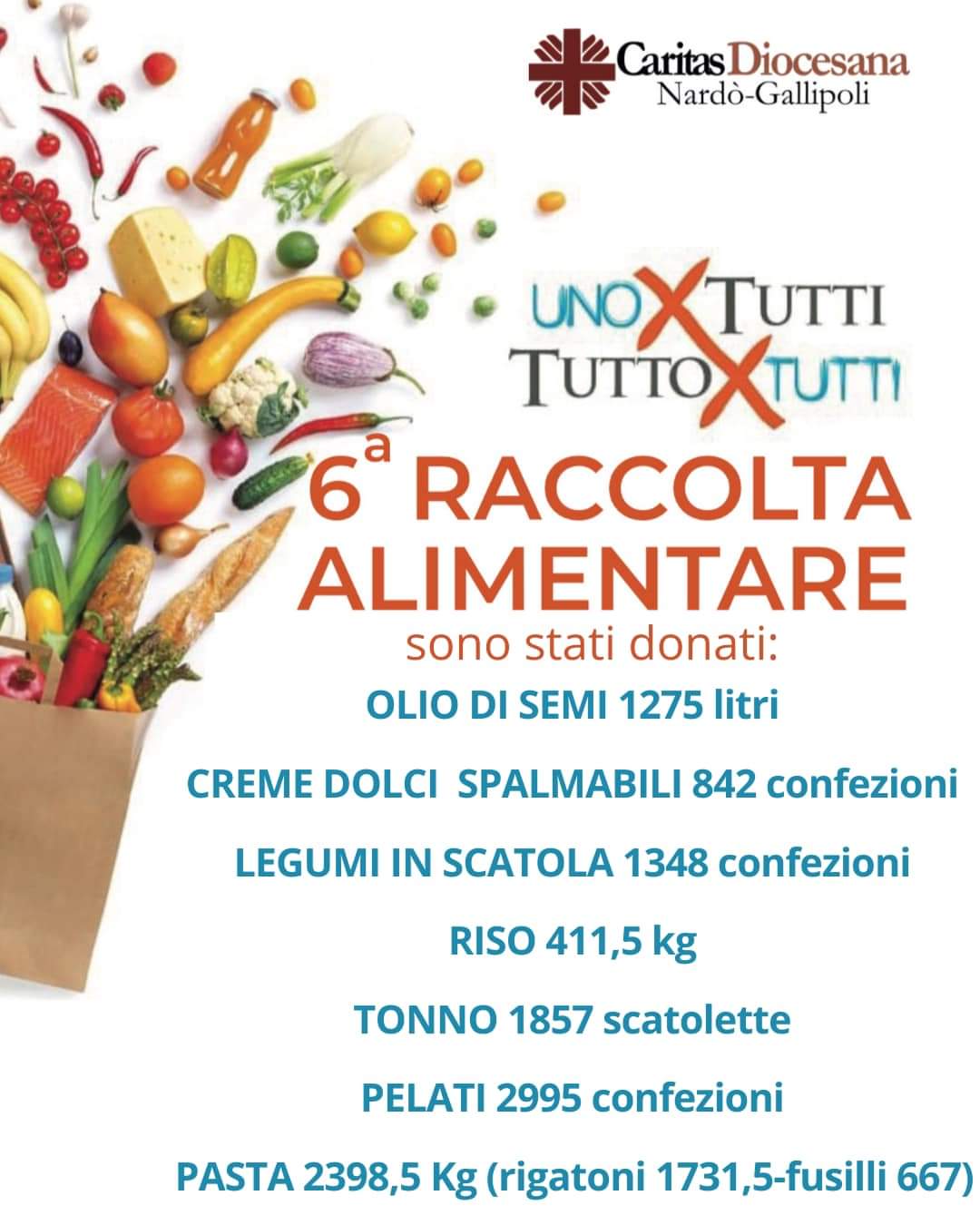 VI Raccolta Alimentare Diocesana: grande sensibilità delle confraternite centro storico di Nardò
